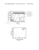 POLYPHOSPHATE-FUNCTIONALIZED INORGANIC NANOPARTICLES AS HEMOSTATIC     COMPOSITIONS AND METHODS OF USE diagram and image