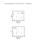 POLYPHOSPHATE-FUNCTIONALIZED INORGANIC NANOPARTICLES AS HEMOSTATIC     COMPOSITIONS AND METHODS OF USE diagram and image