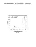 POLYPHOSPHATE-FUNCTIONALIZED INORGANIC NANOPARTICLES AS HEMOSTATIC     COMPOSITIONS AND METHODS OF USE diagram and image