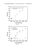 POLYPHOSPHATE-FUNCTIONALIZED INORGANIC NANOPARTICLES AS HEMOSTATIC     COMPOSITIONS AND METHODS OF USE diagram and image