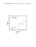 POLYPHOSPHATE-FUNCTIONALIZED INORGANIC NANOPARTICLES AS HEMOSTATIC     COMPOSITIONS AND METHODS OF USE diagram and image