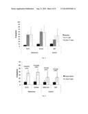 METHOD OF GENERATING TUMOR-SPECIFIC T CELLS diagram and image