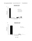 METHOD OF GENERATING TUMOR-SPECIFIC T CELLS diagram and image