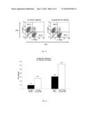 METHOD OF GENERATING TUMOR-SPECIFIC T CELLS diagram and image