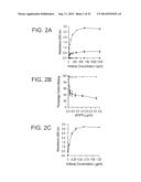 Specific binding proteins and uses thereof diagram and image