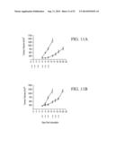 Specific binding proteins and uses thereof diagram and image