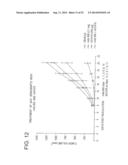 Specific binding proteins and uses thereof diagram and image