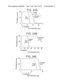 Specific binding proteins and uses thereof diagram and image