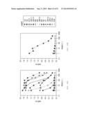 Specific binding proteins and uses thereof diagram and image