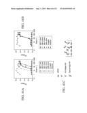 Specific binding proteins and uses thereof diagram and image