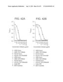 Specific binding proteins and uses thereof diagram and image