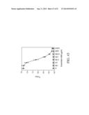 Specific binding proteins and uses thereof diagram and image