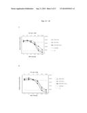 Combination therapy for neoplasia treatment diagram and image