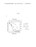 Combination therapy for neoplasia treatment diagram and image