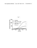 Combination therapy for neoplasia treatment diagram and image