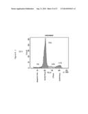 Combination therapy for neoplasia treatment diagram and image