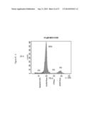 Combination therapy for neoplasia treatment diagram and image