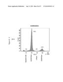 Combination therapy for neoplasia treatment diagram and image