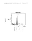 Combination therapy for neoplasia treatment diagram and image