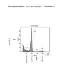 Combination therapy for neoplasia treatment diagram and image