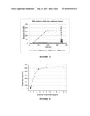 DIAGNOSTIC ANTIBODY ASSAY diagram and image