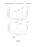 DIAGNOSTIC ANTIBODY ASSAY diagram and image