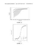 DIAGNOSTIC ANTIBODY ASSAY diagram and image