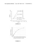 DIAGNOSTIC ANTIBODY ASSAY diagram and image