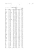 METHODS AND REAGENTS FOR DETECTION AND TREATMENT OF ESOPHAGEAL METAPLASIA diagram and image