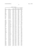 METHODS AND REAGENTS FOR DETECTION AND TREATMENT OF ESOPHAGEAL METAPLASIA diagram and image