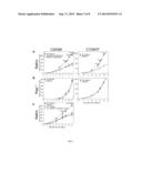 PDE5 INHIBITOR COMPOSITIONS AND METHODS FOR IMMUNOTHERAPY diagram and image