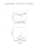 VIRUS-LIKE PARTICLES AND PROCESS FOR PREPARING SAME diagram and image