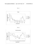 NOVEL EUROPEAN PRRSV STRAIN diagram and image