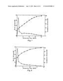 LONG ACTING SUSTAINED-RELEASE FORMULATION CONTAINING DOPAMINE RECEPTOR     AGONIST AND THE PREPARATION METHOD THEREOF diagram and image