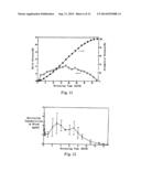 LONG ACTING SUSTAINED-RELEASE FORMULATION CONTAINING DOPAMINE RECEPTOR     AGONIST AND THE PREPARATION METHOD THEREOF diagram and image