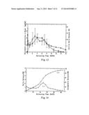 LONG ACTING SUSTAINED-RELEASE FORMULATION CONTAINING DOPAMINE RECEPTOR     AGONIST AND THE PREPARATION METHOD THEREOF diagram and image