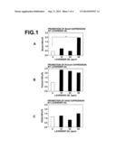 Expression Promoting Agent For Clock Gene And Hyaluronic Acid Synthase     Gene diagram and image