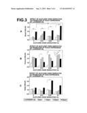 Expression Promoting Agent For Clock Gene And Hyaluronic Acid Synthase     Gene diagram and image