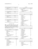 Expression Promoting Agent For Clock Gene And Hyaluronic Acid Synthase     Gene diagram and image