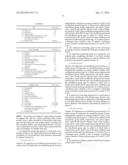 Expression Promoting Agent For Clock Gene And Hyaluronic Acid Synthase     Gene diagram and image