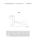 DEVICE AND METHOD FOR CONTROLLING, ANALYZING AND MANAGING PHASES OF     CONVERSATION AND/OR PROCESSING OF FOOD IN A MOBILE OR FIXED CLOSED SPACE diagram and image