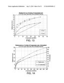 Thermal Insulation System for Non-Vacuum Applications Including a     Multilayer Composite diagram and image