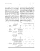 WATER-DISPERSIBLE ACRYLIC PRESSURE-SENSITIVE ADHESIVE COMPOSITION AND     PRESSURE-SENSITIVE ADHESIVE SHEET diagram and image