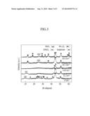 METHOD FOR MANUFACTURING ELECTRODE, ELECTRODE MANUFACTURED ACCORDING TO     THE METHOD, SUPERCAPACITOR INCLUDING THE ELECTRODE, AND RECHARGABLE     LITHIUM BATTERY INCLUDING THE ELECTRODE diagram and image