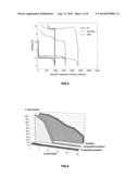 STABLE NON-AQUEOUS ELECTROLYTE PROMOTING IDEAL REACTION PROCESS IN     RECHARGEABLE LITHIUM-AIR BATTERIES diagram and image