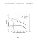 STABLE NON-AQUEOUS ELECTROLYTE PROMOTING IDEAL REACTION PROCESS IN     RECHARGEABLE LITHIUM-AIR BATTERIES diagram and image