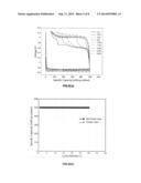 STABLE NON-AQUEOUS ELECTROLYTE PROMOTING IDEAL REACTION PROCESS IN     RECHARGEABLE LITHIUM-AIR BATTERIES diagram and image