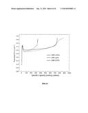 STABLE NON-AQUEOUS ELECTROLYTE PROMOTING IDEAL REACTION PROCESS IN     RECHARGEABLE LITHIUM-AIR BATTERIES diagram and image