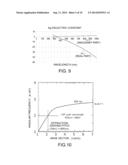 ANALYSIS DEVICE, ANALYSIS METHOD, OPTICAL ELEMENT AND ELECTRONIC APPARATUS     FOR ANALYSIS DEVICE AND ANALYSIS METHOD, AND METHOD OF DESIGNING OPTICAL     ELEMENT diagram and image