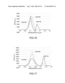 ANALYSIS DEVICE, ANALYSIS METHOD, OPTICAL ELEMENT AND ELECTRONIC APPARATUS     FOR ANALYSIS DEVICE AND ANALYSIS METHOD, AND METHOD OF DESIGNING OPTICAL     ELEMENT diagram and image